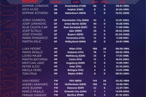 克罗地亚9月世预赛名单：魔笛领衔，格瓦迪奥尔、佩里西奇在列