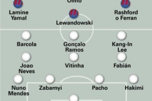 世体预测巴萨vs巴黎首发：亚马尔先发出战 巴黎主力三叉戟全伤