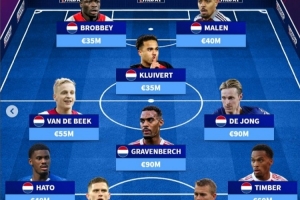 德转列阿贾克斯现役青训阵：赫拉芬贝赫领衔，德里赫特、德容在列